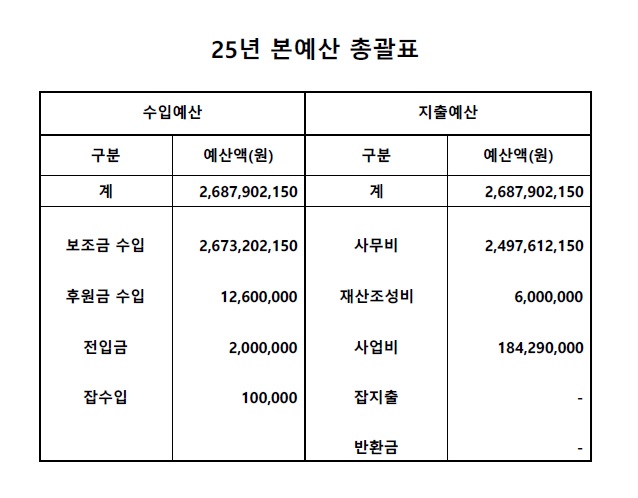 2025년 본예산 총괄표.jpg